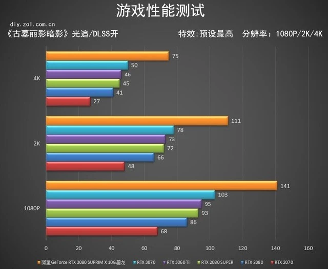 微星RTX 3080 SUPRIM X超龙评测：梦幻超旗舰