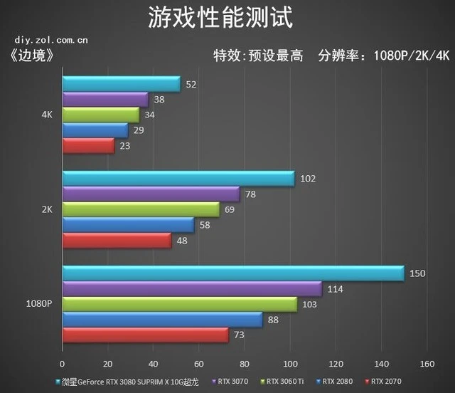 微星RTX 3080 SUPRIM X超龙评测：梦幻超旗舰