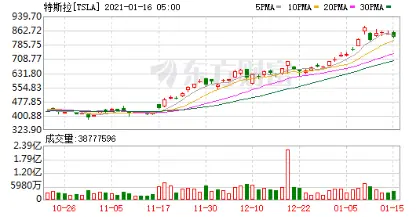 造车，百度最后的“底牌”