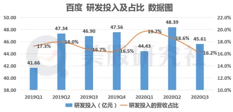 造车，百度最后的“底牌”