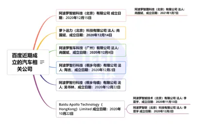 造车，百度最后的“底牌”