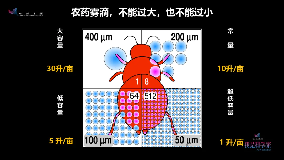 空中有无人机，地上有机器狗，我用它们来精准打农药｜何雄奎