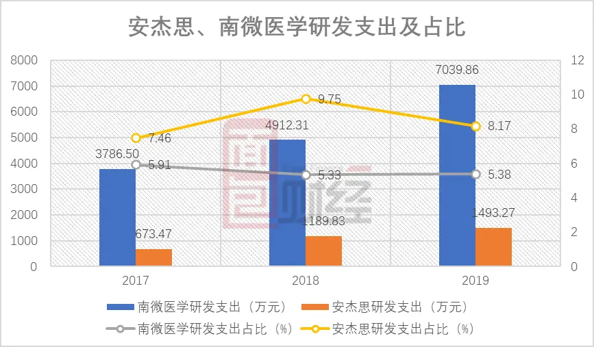 安杰思拟科创板上市：贴牌业务占比下降 疫情下2020年业绩将下滑