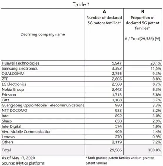 没有麻醉的情况下，高通的手术刀剖开了华为、OPP0、vivo们的胸腔