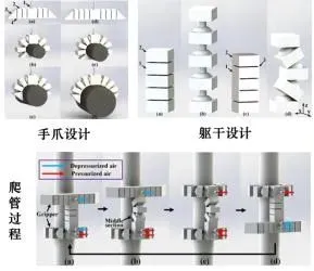 牛！高校研制出3D打印软性机器人，可应用于人工肌肉