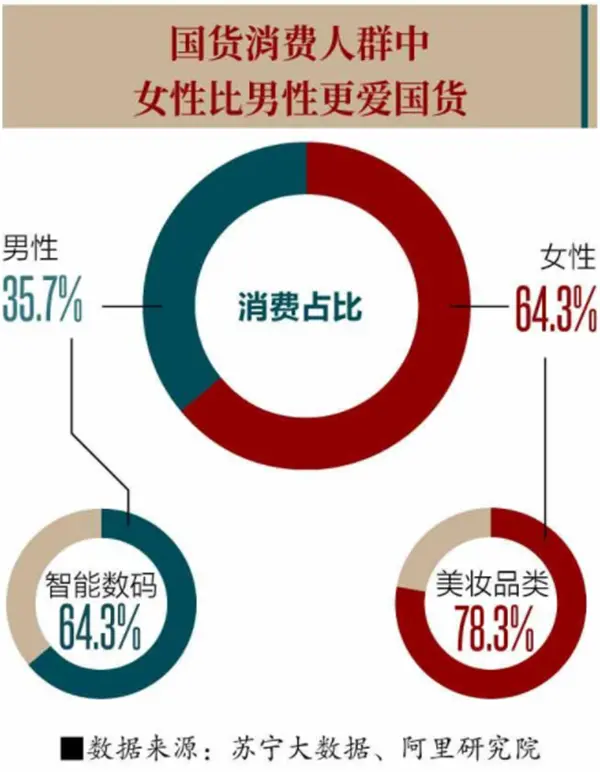 三年上新10万“新国牌” “新青年”群体买走一大半