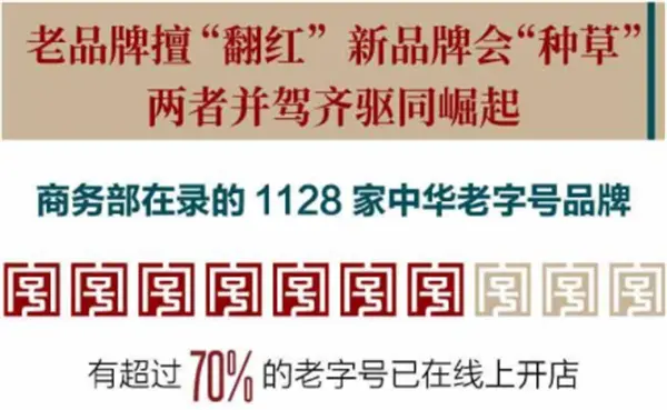 三年上新10万“新国牌” “新青年”群体买走一大半