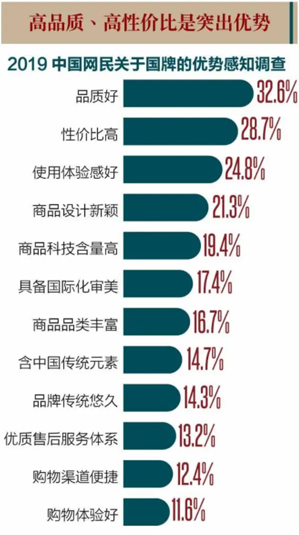 三年上新10万“新国牌” “新青年”群体买走一大半