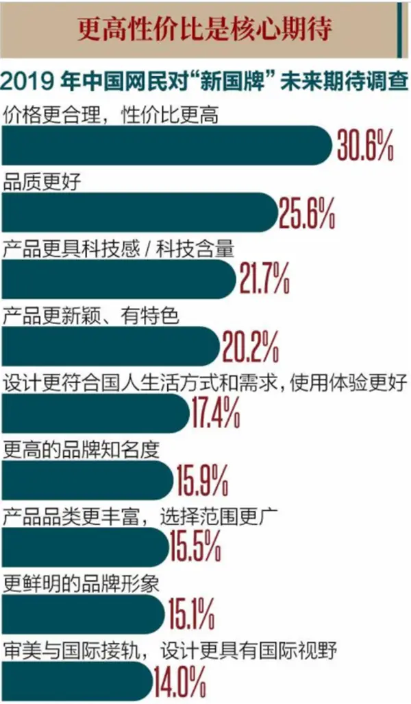 三年上新10万“新国牌” “新青年”群体买走一大半