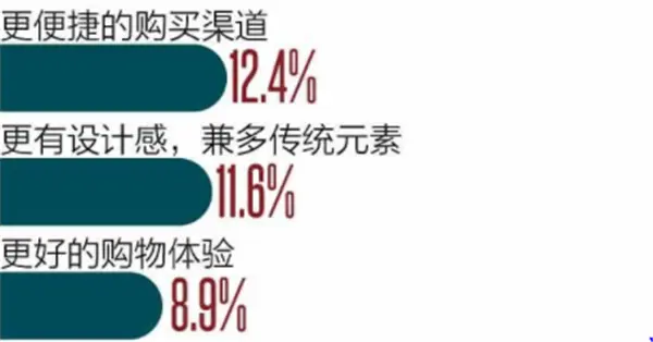 三年上新10万“新国牌” “新青年”群体买走一大半