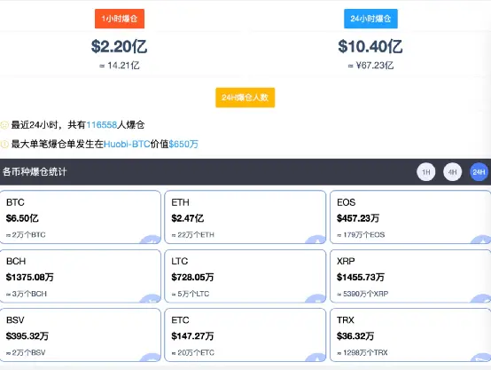 发生了什么？突然闪崩15％，11万人爆仓67亿！一中概股盘中却狂拉80％，拜登“战时”抗疫计划来了！