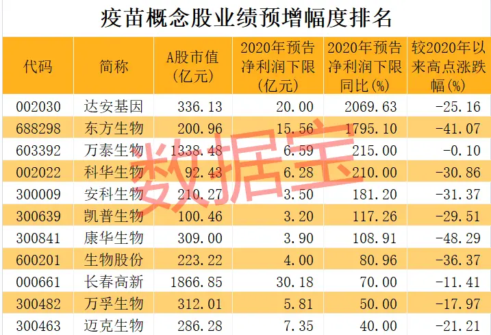 11只疫苗概念股2020年净利润预增超40％