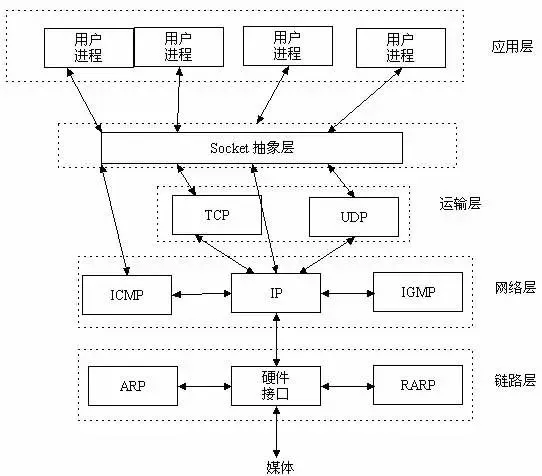 Android 基于 TCP的Socket 编程实现