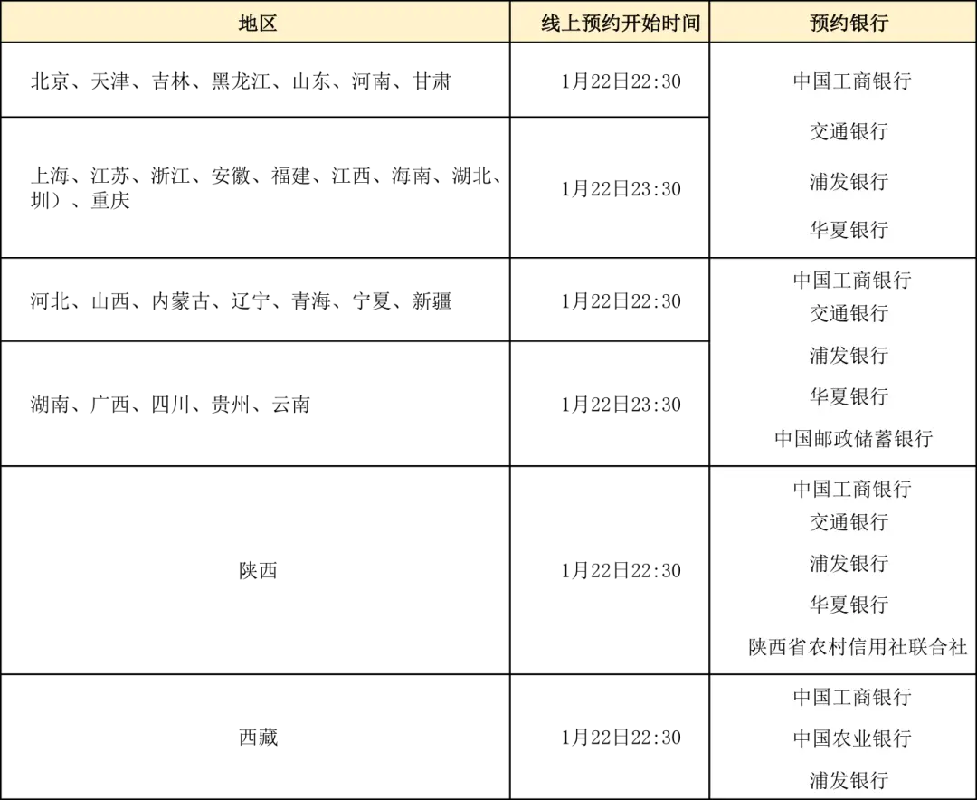 捡钱日报：又一个无风险套利机会——贺岁纪念币预约，想抢的上闹钟！