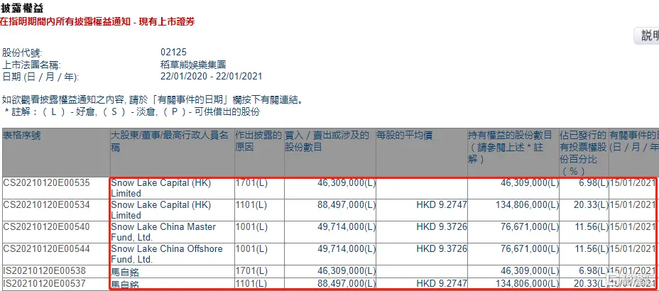 稻草熊（02125.HK）获雪湖资本增持8849.7万股