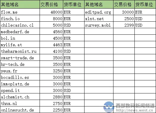 对应莓莓新歌：域名holygroud.com以39万元领衔sedo榜！