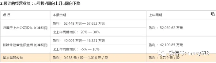 定增买房买理财却缩减研发 京新药业拿回市场份额或只是噱头