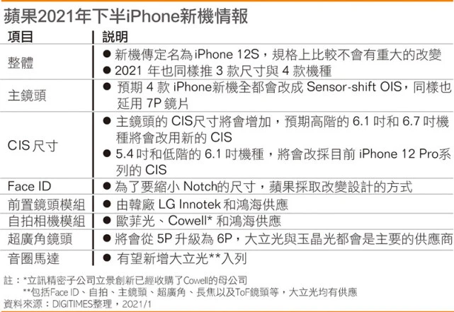 iPhone 12S升级点再曝光，刘海缩小加大电池，用全新大底相机