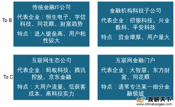 我国金融IT行业投资规模逐年增长 未来市场空间将持续扩大