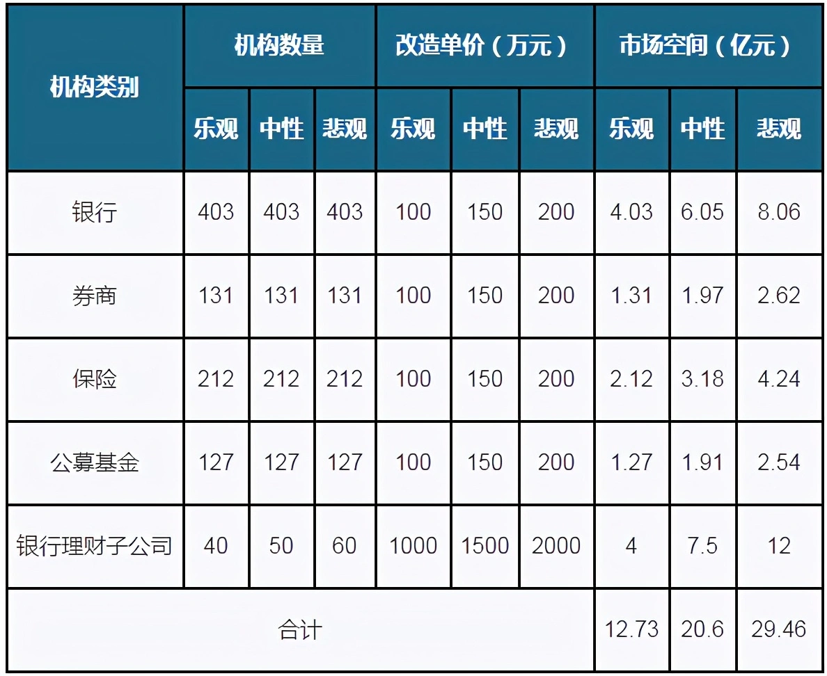 我国金融IT行业投资规模逐年增长 未来市场空间将持续扩大