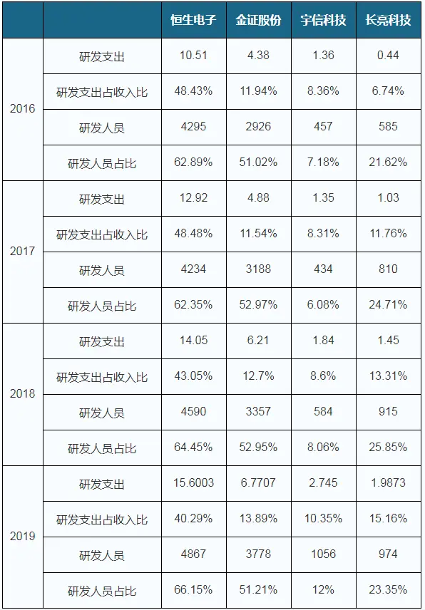 我国金融IT行业投资规模逐年增长 未来市场空间将持续扩大