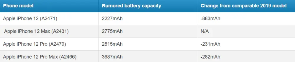 苹果iPhone12即将发布，却意外捧红这款5.8寸iPhone旗舰