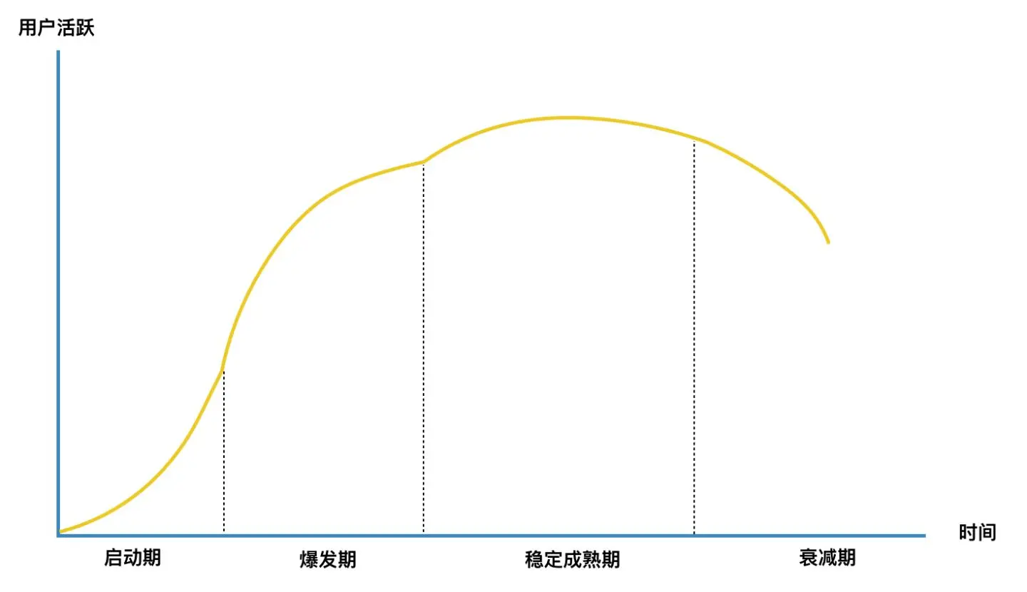 关于智能产品的不确定性