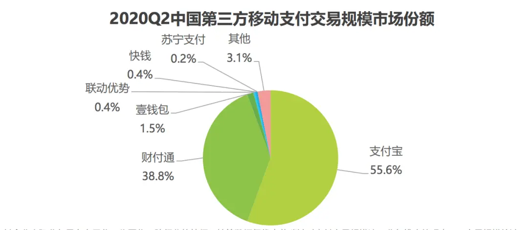 重要信号！支付宝、财付通等第三方支付，一次大洗牌或将来临！