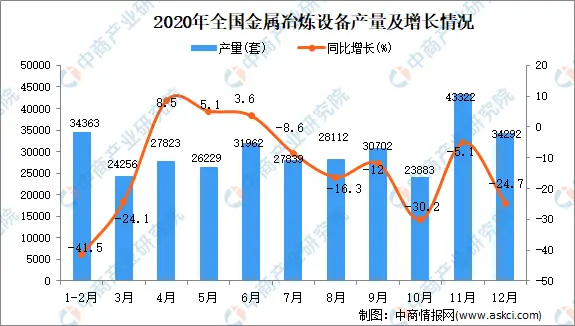 2020年中国大气污染防治设备产量数据统计分析