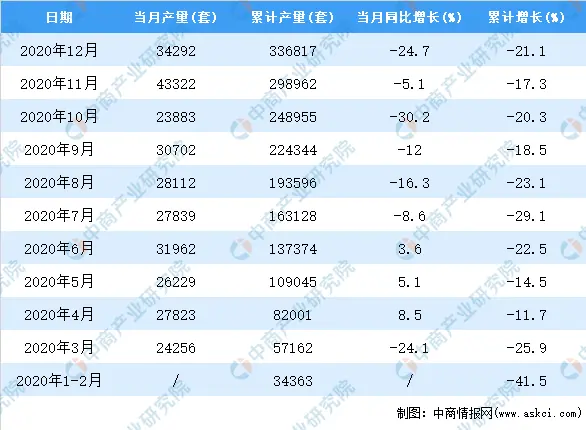 2020年中国大气污染防治设备产量数据统计分析