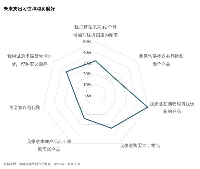 2021，重新定义“性价比”