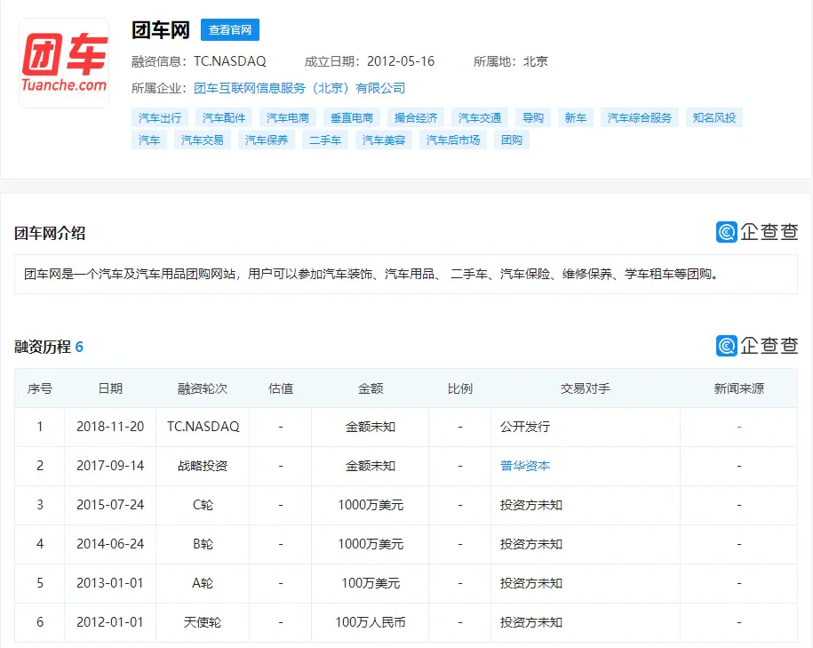 团车网收到CEO闻伟的私有化要约，股东包含普华资本