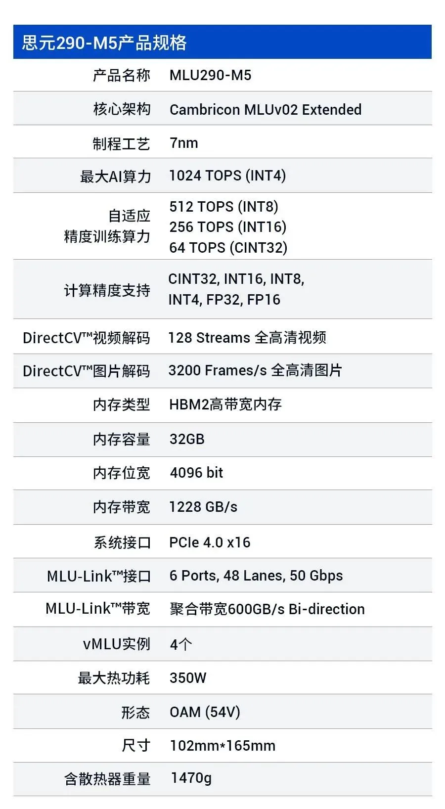 寒武纪首颗AI训练芯片亮相：7纳米制程，算力提升四倍，已规模化出货