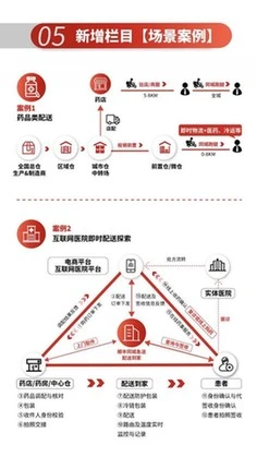 匹配线下关键环节 引领医药行业配送服务标准