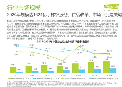 女性择业新风向：腾讯课堂电竞、游戏运营网课女性学员数同比大涨7倍