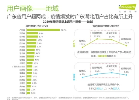 女性择业新风向：腾讯课堂电竞、游戏运营网课女性学员数同比大涨7倍