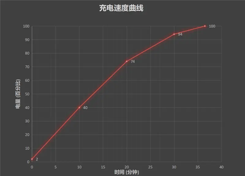 强悍依旧！破茧重生荣耀V40首发评测：为“发哥”加满buff