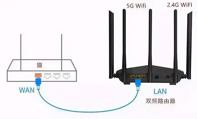 WiFi里的5G是什么？5G和2.4G应该连哪个？