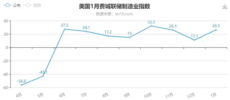 比特币再次遭重，黄金难道见顶成功？