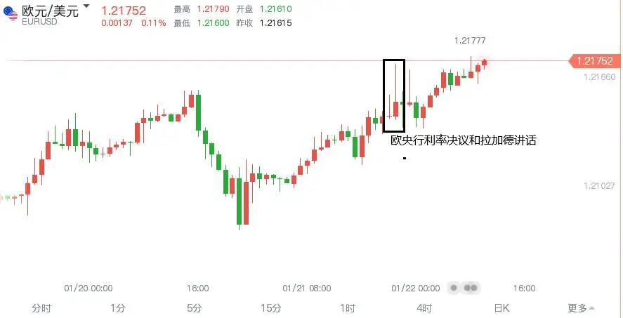 比特币再次遭重，黄金难道见顶成功？