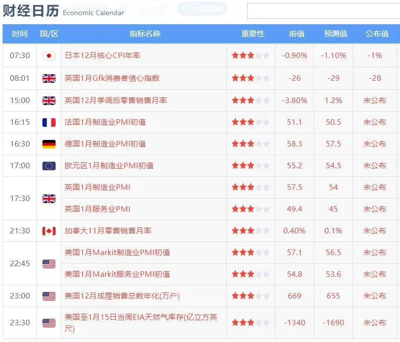 比特币再次遭重，黄金难道见顶成功？