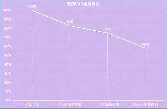 全面提升的感官体验：荣耀V40评测