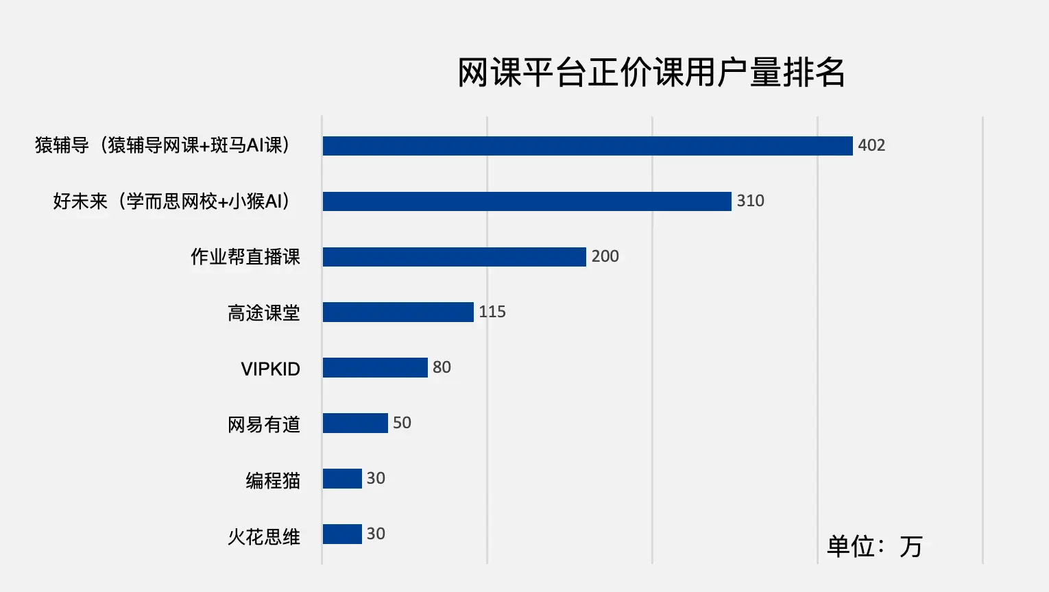 中科院：资本涌向头部平台，在线教育网课市场格局驱稳