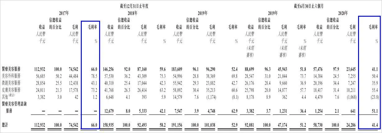 内地医美第一股上市三天惨遭破发，瑞丽医美怎么“整”的？