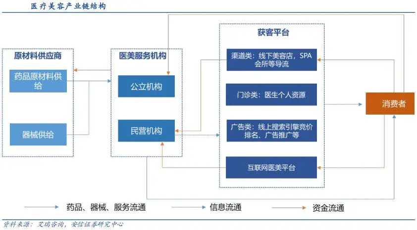 内地医美第一股上市三天惨遭破发，瑞丽医美怎么“整”的？