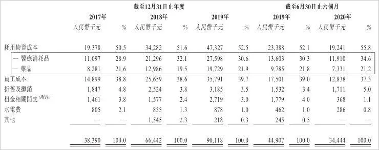 内地医美第一股上市三天惨遭破发，瑞丽医美怎么“整”的？