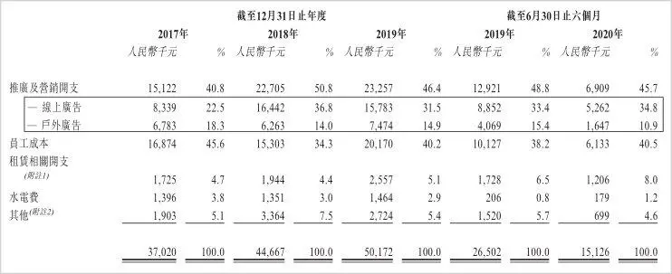 内地医美第一股上市三天惨遭破发，瑞丽医美怎么“整”的？