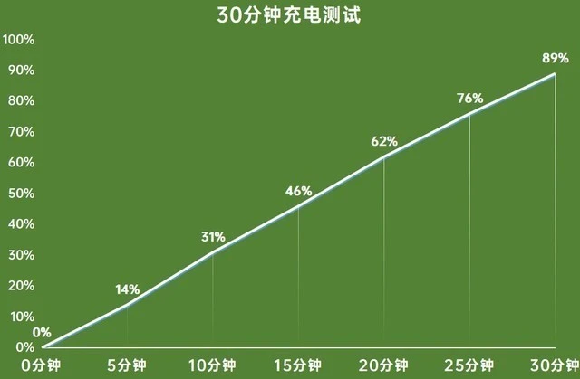 独立后的首款机型 一文看懂荣耀 V40十大亮点