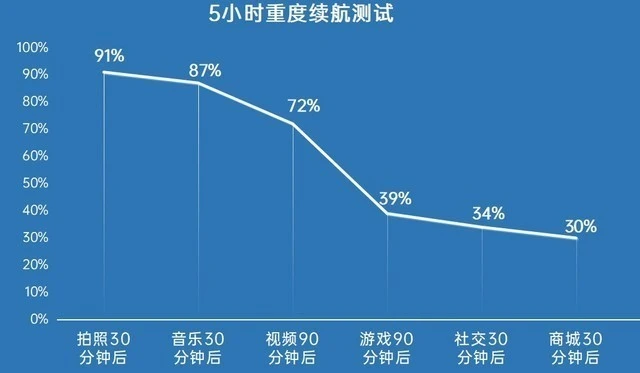 独立后的首款机型 一文看懂荣耀 V40十大亮点