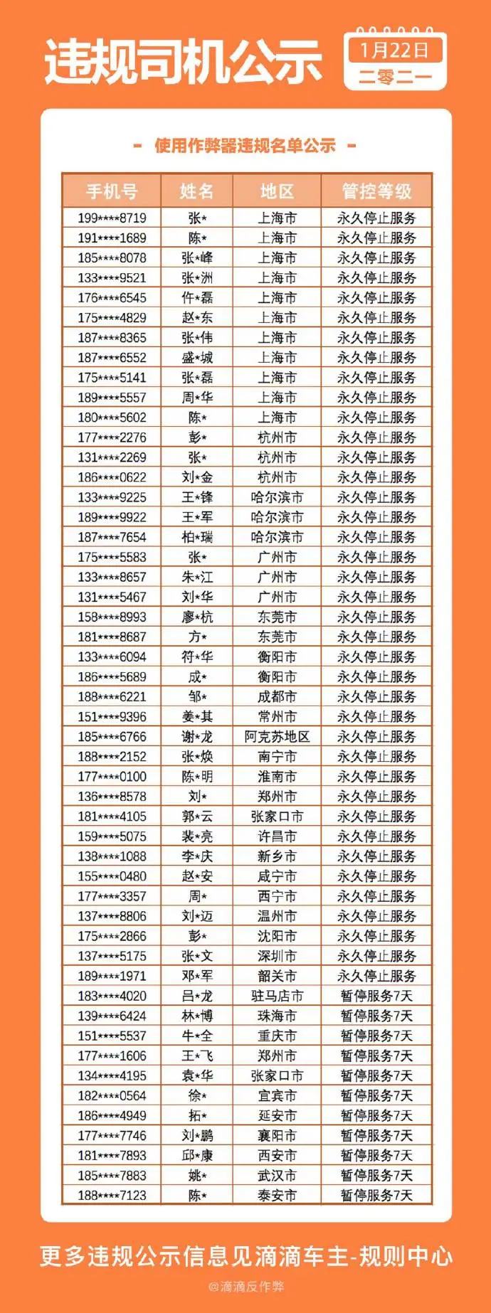 利用手机系统实施虚假定位，滴滴公示违规司机名单